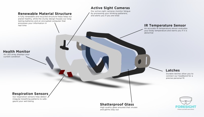 FORESIGHT – screenshot 1