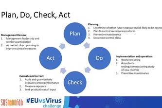 SUSNANOFAB: a Nanotech-based approach against the pandemic