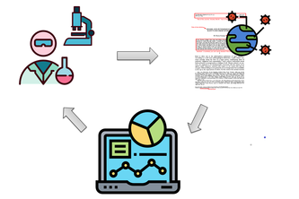 Covid-19 Bioassays in the Open Research Knowledge Graph