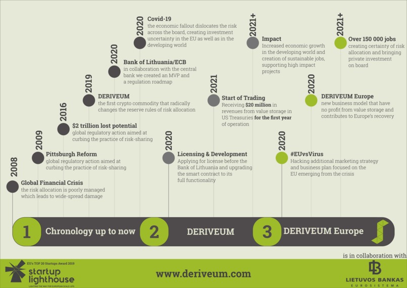 Deriveum Europe – screenshot 2