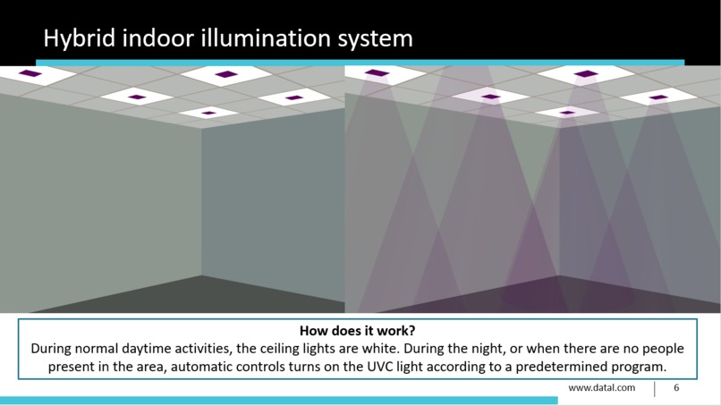 The fight against viruses using light – screenshot 2