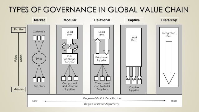 Modular B2B – screenshot 1