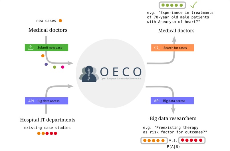 Open European Case study Observatory – screenshot 2