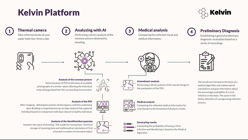 Kelvin – screenshot 6