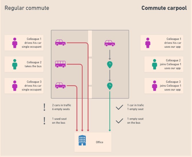 wecommute – screenshot 1