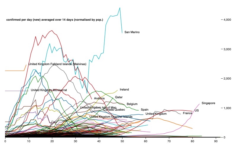 Visualising and Understanding – screenshot 1