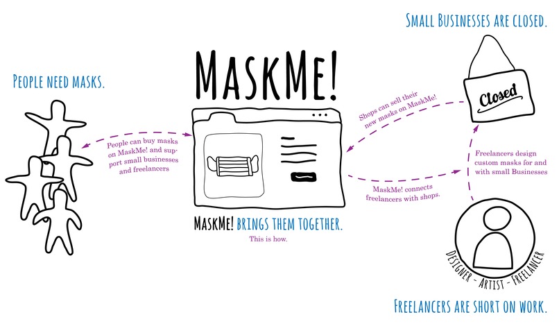 MaskMe! – screenshot 1