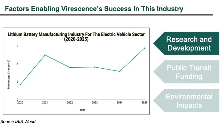 Virescence – screenshot 16