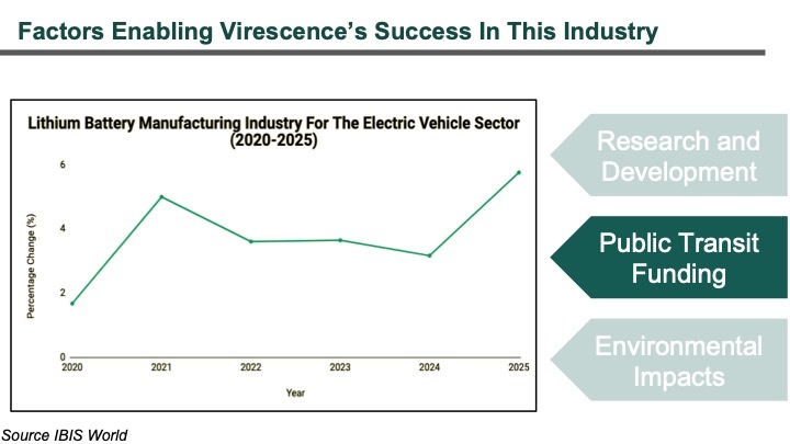 Virescence – screenshot 17