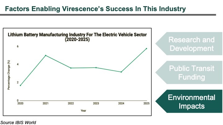 Virescence – screenshot 18