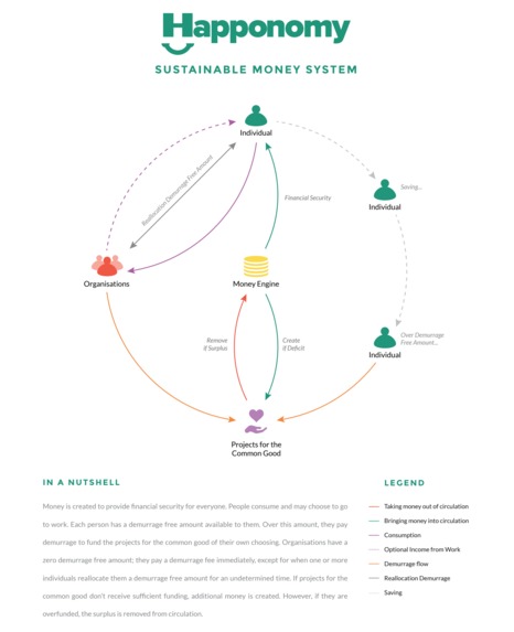 Sustainable Money System (SuMSy) – screenshot 1