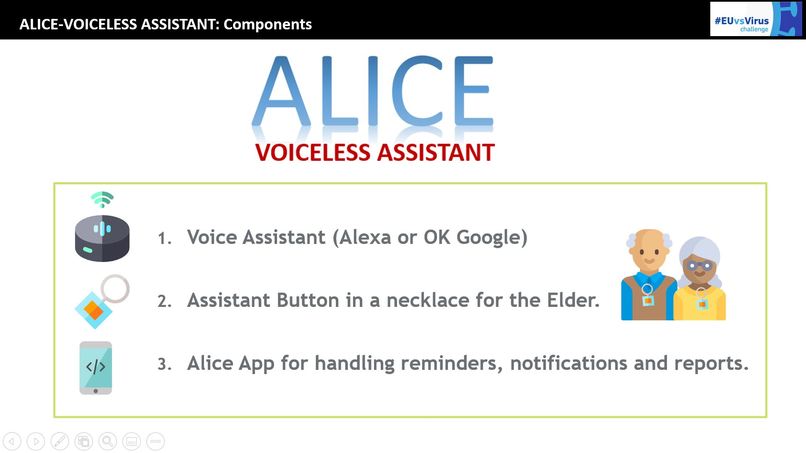 ALICE, Voiceless Assistant for Voice Asissitant Devices – screenshot 2