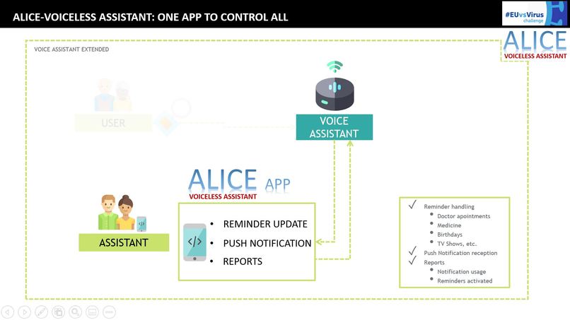 ALICE, Voiceless Assistant for Voice Asissitant Devices – screenshot 4