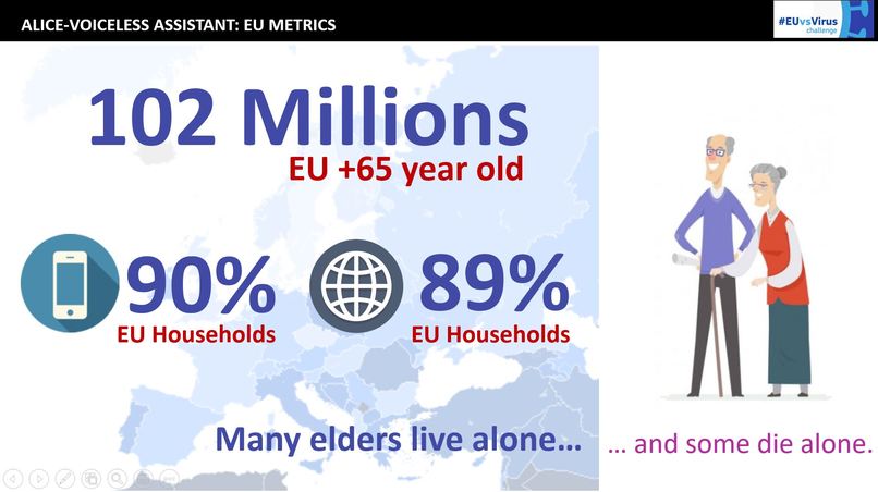 ALICE, Voiceless Assistant for Voice Asissitant Devices – screenshot 1