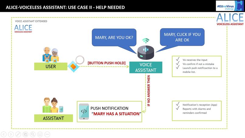 ALICE, Voiceless Assistant for Voice Asissitant Devices – screenshot 3