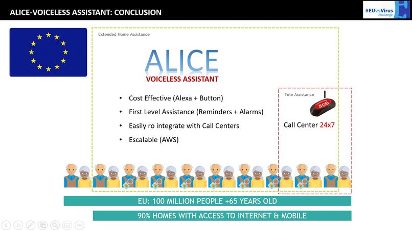 ALICE, Voiceless Assistant for Voice Asissitant Devices – screenshot 5