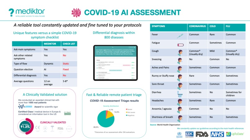 Mediktor AI Assessment for triage and diferencial diagnosis – screenshot 2