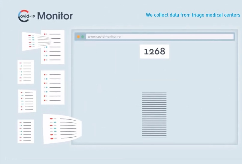 COVID Monitor – screenshot 1