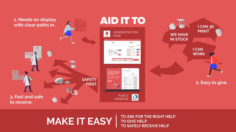 AID IT TO - We turn good intentions into valuable giving – screenshot 1