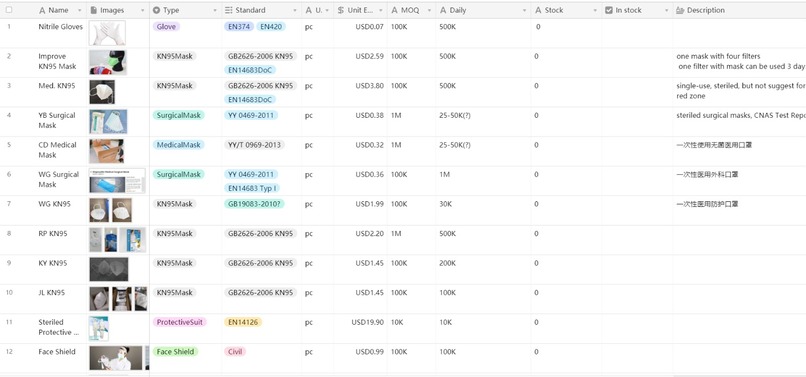 Smart Purchasing PPE – screenshot 4