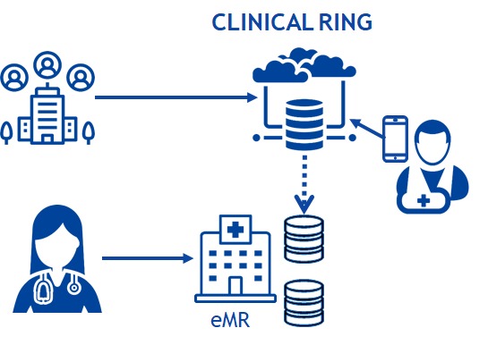 Clinical Ring (CR) – screenshot 1