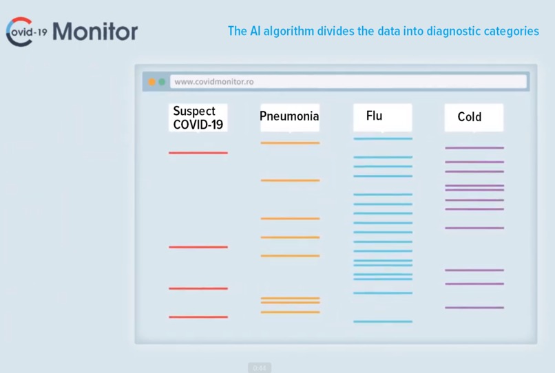 COVID Monitor – screenshot 3