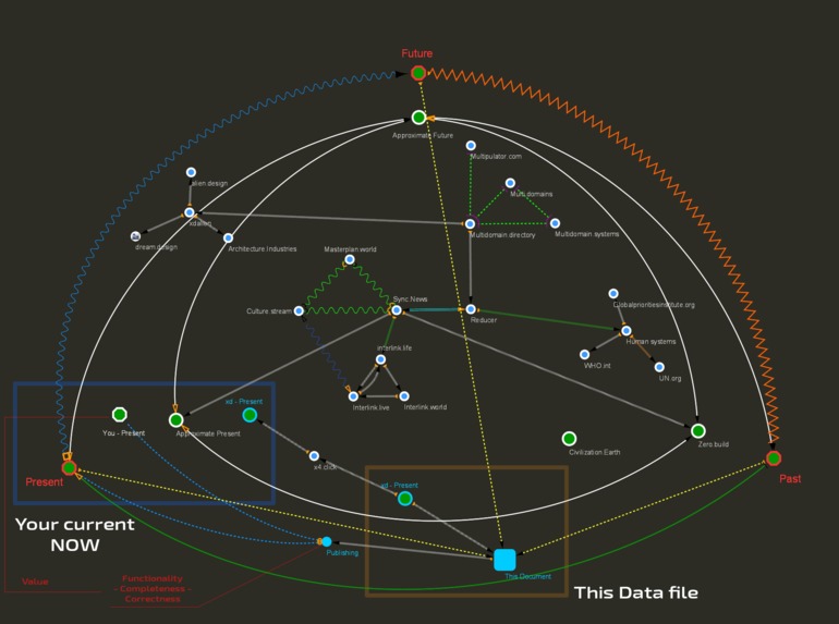 https://Civilization.Earth/Foundation/ – screenshot 1