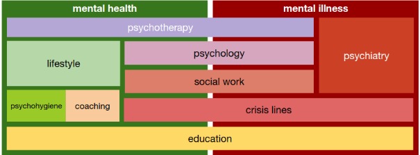 Mental Care & HelpNET portal – screenshot 1