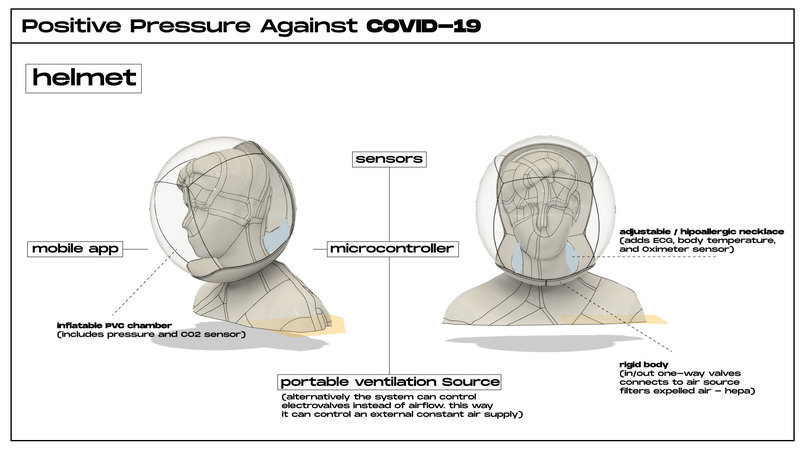 Positive Pressure Helmet Against COVID-19 – screenshot 1