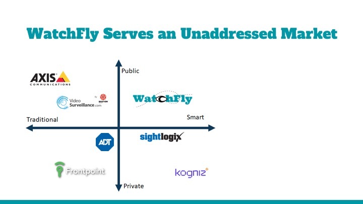 WatchFly – screenshot 10