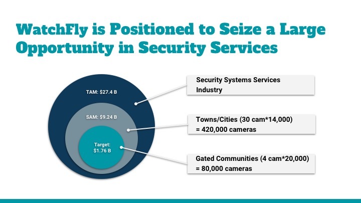 WatchFly – screenshot 9