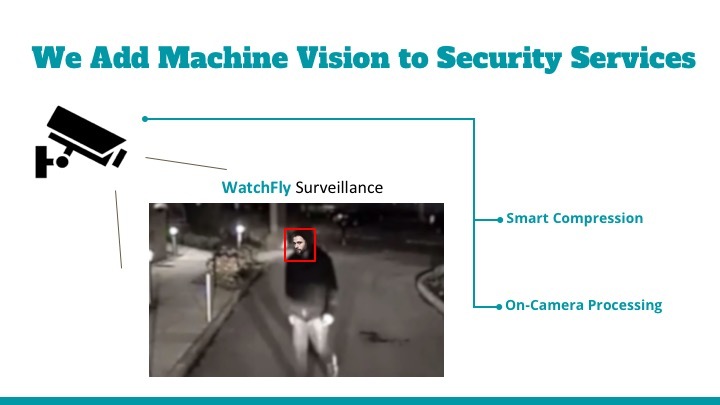 WatchFly – screenshot 5