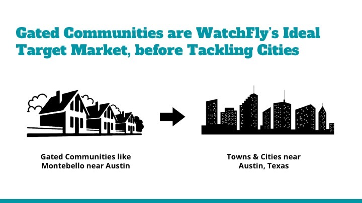 WatchFly – screenshot 7