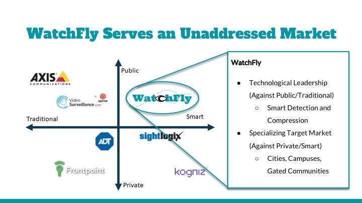 WatchFly – screenshot 13