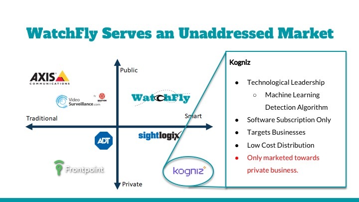 WatchFly – screenshot 12