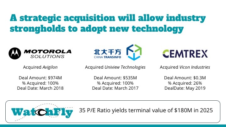 WatchFly – screenshot 21