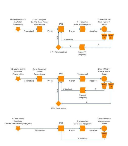 Reespirator 2020 – screenshot 4