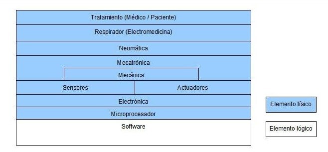 Reespirator 2020 – screenshot 5