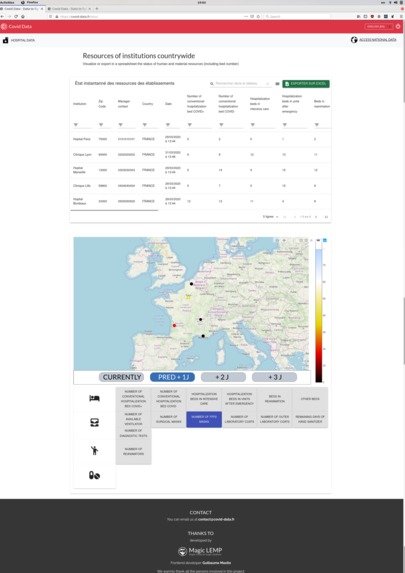 CoviData – screenshot 2