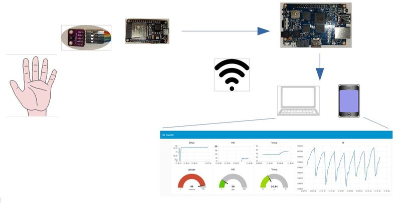 PulsOxy – screenshot 1