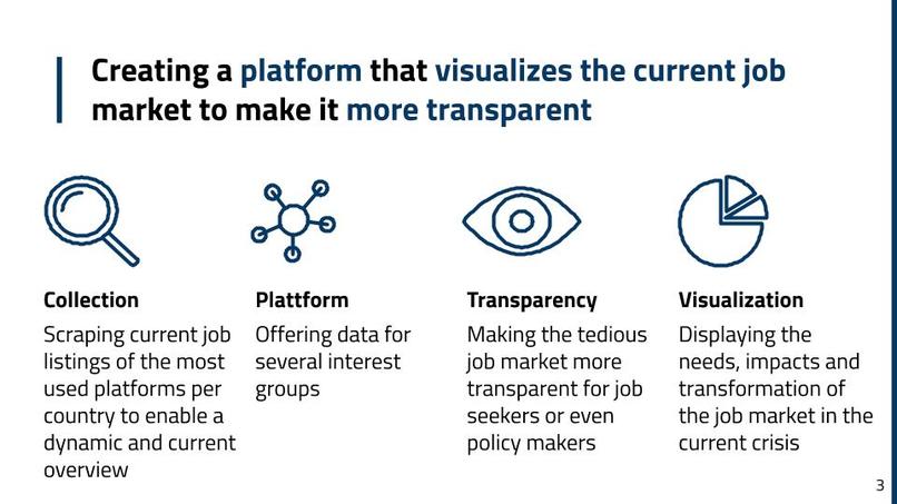 ShiftingWorkforce – screenshot 1