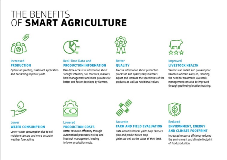 SkyFarms.io: Smart Agriculture Hub – screenshot 4
