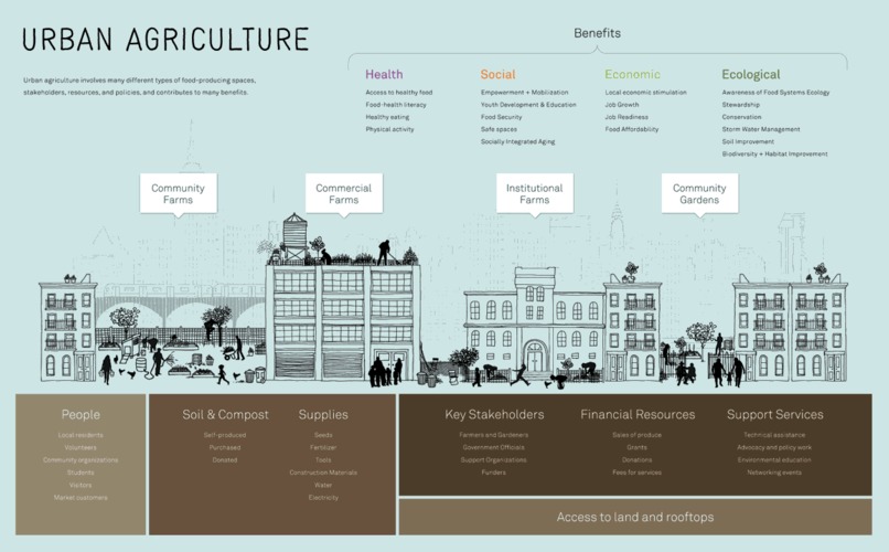 SkyFarms.io: Smart Agriculture Hub – screenshot 2