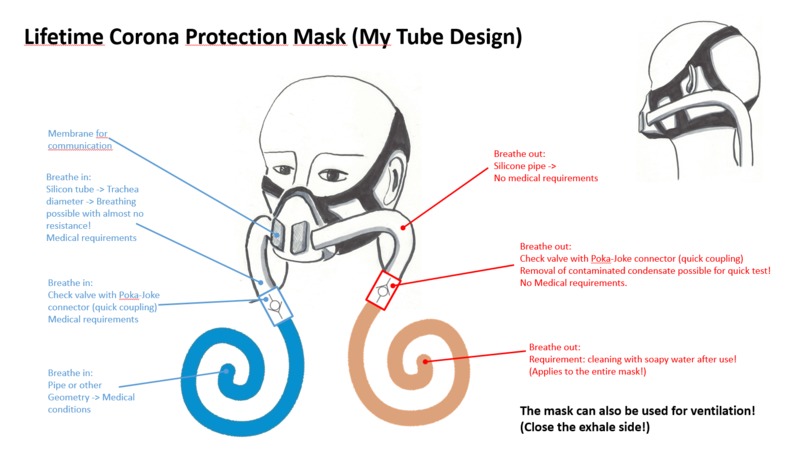 Lifetime Corona Protection Mask – screenshot 2