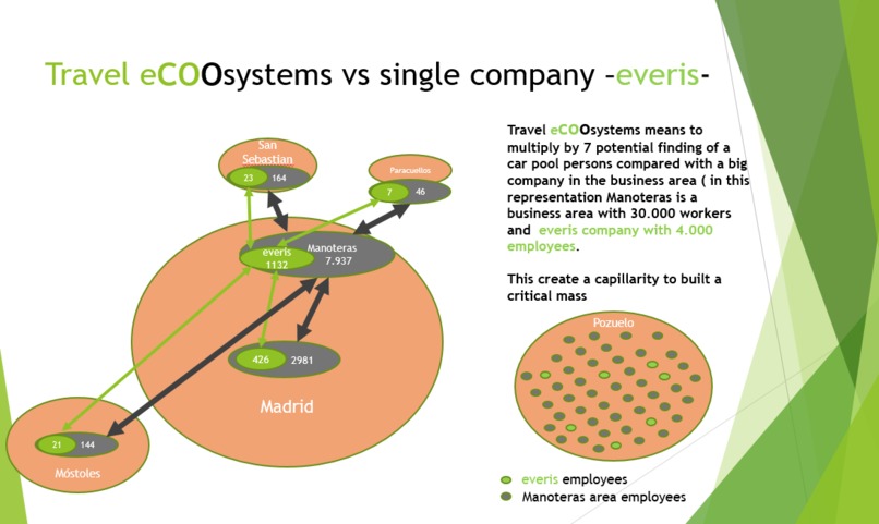 commute eCOOsystems - to boost carpooling to work – screenshot 2