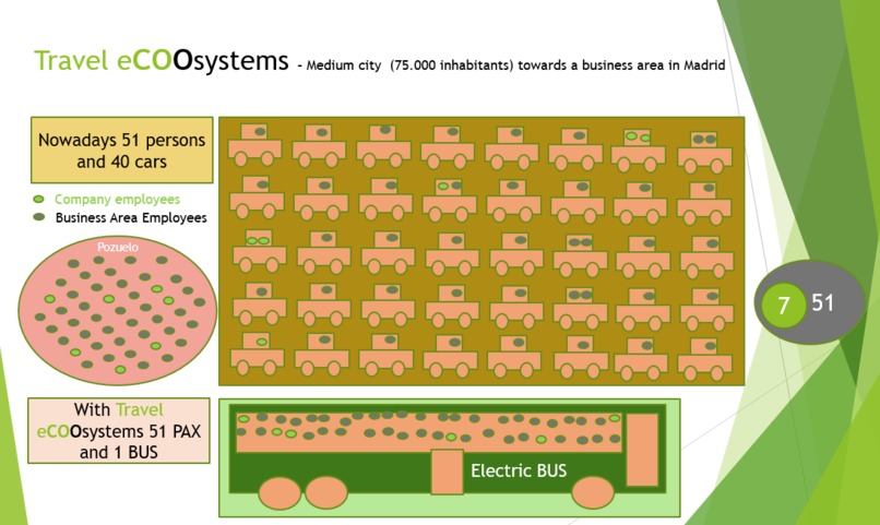 commute eCOOsystems - to boost carpooling to work – screenshot 3