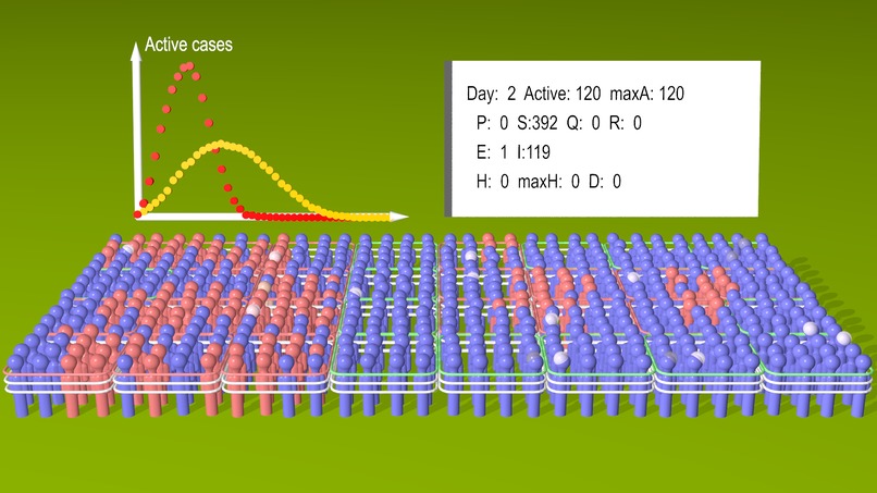 Any accuracy tests suppress Covid19 if used iteratively – screenshot 1