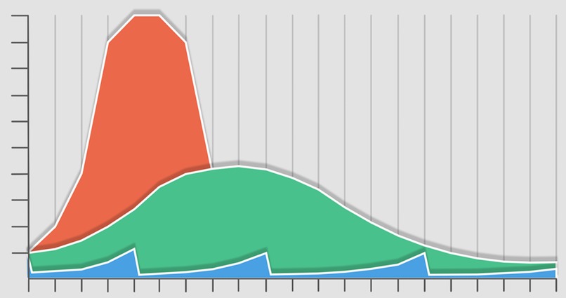 Any accuracy tests suppress Covid19 if used iteratively – screenshot 2