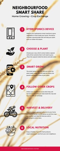 Neighborfood House Growing / Food trading. – screenshot 1