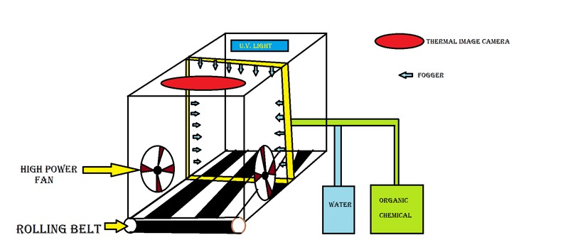 veggies cleaner  – screenshot 1